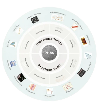 Wide Range of Applications